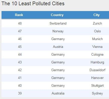 Source - ecoexperts