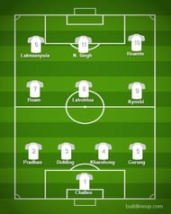 Shillong Lajong probable XI