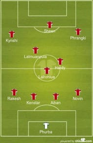 Shillong Lajong's Probable XI