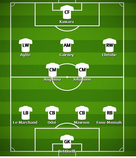 Predicted Fulham Lineup v Manchester City