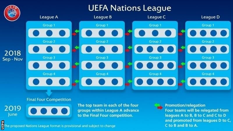 Image: UEFA