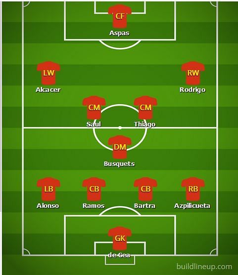 Predicted Spain Lineup against England