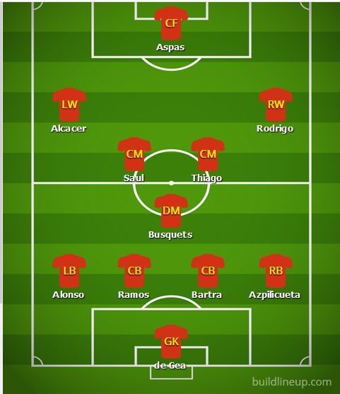 Predicted Spain Lineup against England