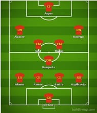 Predicted Spain Lineup against England