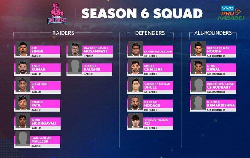Jaipur Pink Panthers&#039; Squad for Pro Kabaddi Season 6.u