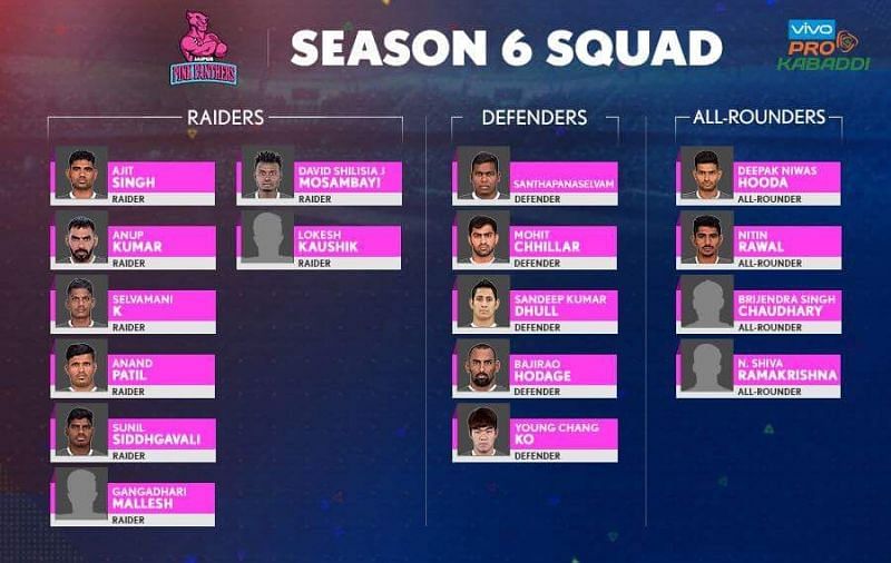 Jaipur Pink Panthers full squad and schedule for Pro Kabaddi League Season 9