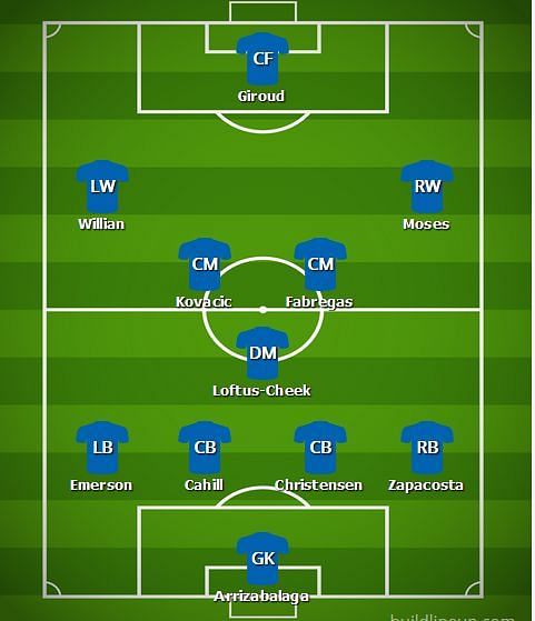 Predicted Chelsea Lineup v Derby