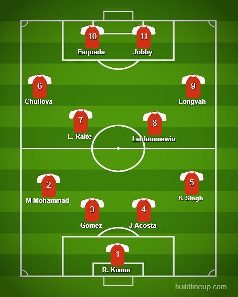 East Bengal probable XI