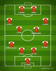 East Bengal probable XI