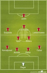 East Bengal's Probable XI
