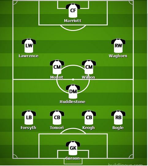Predicted Derby Lineup v Chelsea