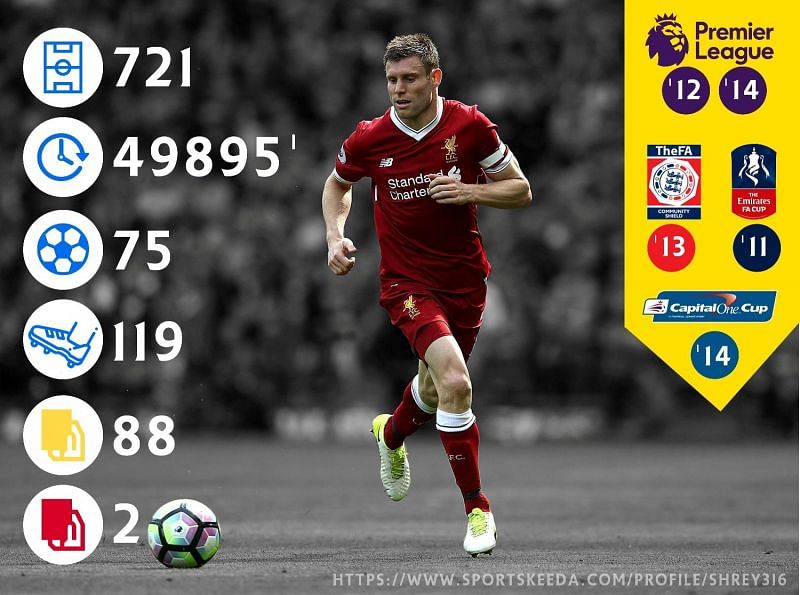 The complete summary of Milner&#039;s unnoticed illustrious career (Club and Country combined)