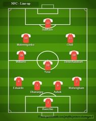 NFC - Probable Line-up