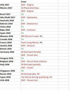 Ricciardo&#039;s last 22 races. Source: Stats F1
