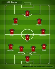 MB - Probable Line-up