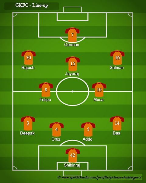 GKFC - Probable Line-up