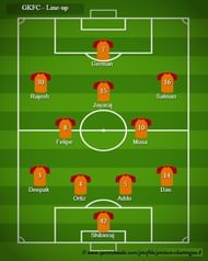 GKFC - Probable Line-up