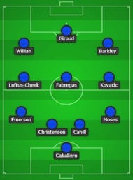 Probable Chelsea XI