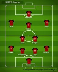 NEUFC - Probable Line-up 