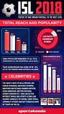 Infographic: How Much Has the ISL Grown in 5 Years?