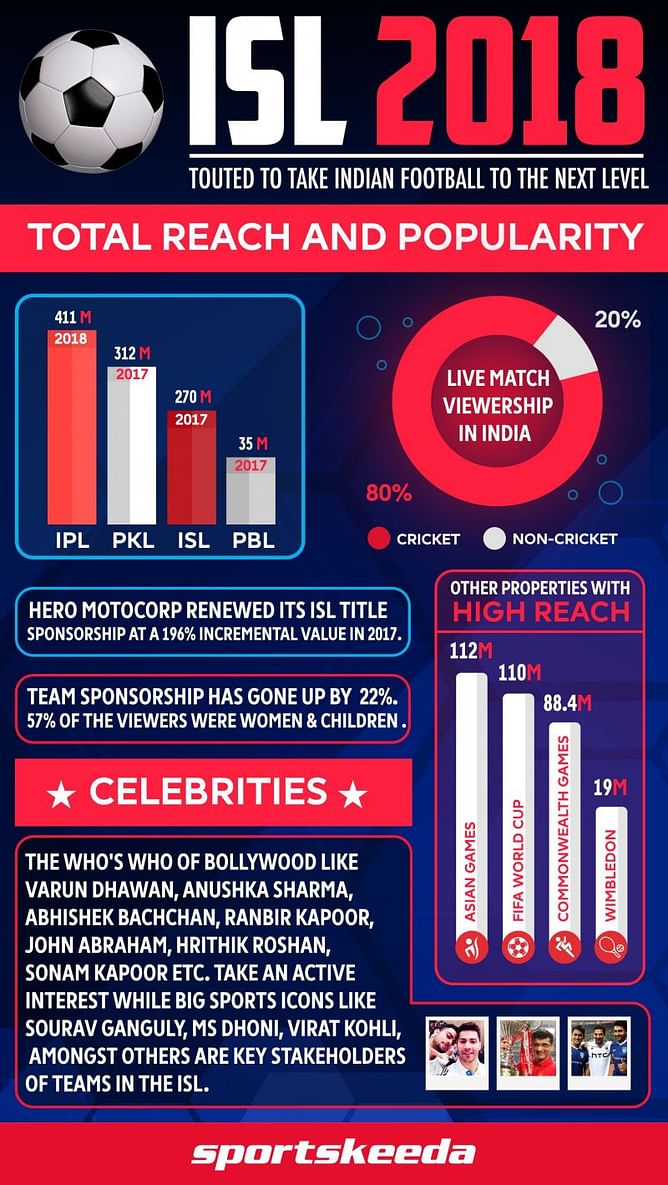 Infographic: How Much Has the ISL Grown in 5 Years?