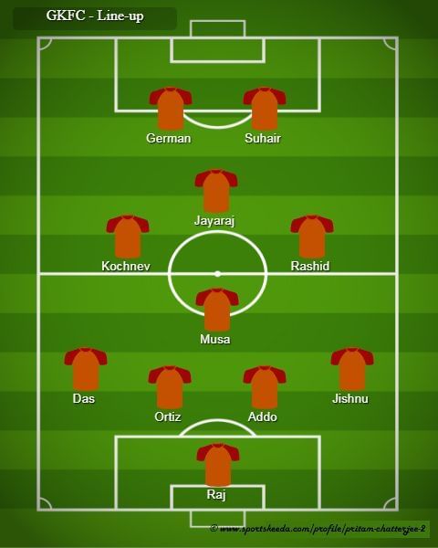 GKFC - Probable Line-up