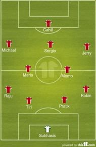 Jamshedpur FC predicted line up