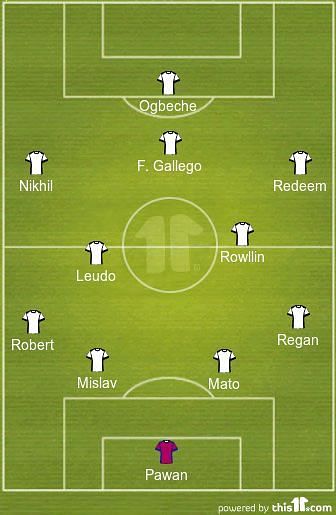 NorthEast United FC predicted line up 