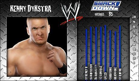 Kenny Dysktra was once tipped as one of the next big stars in the WWE