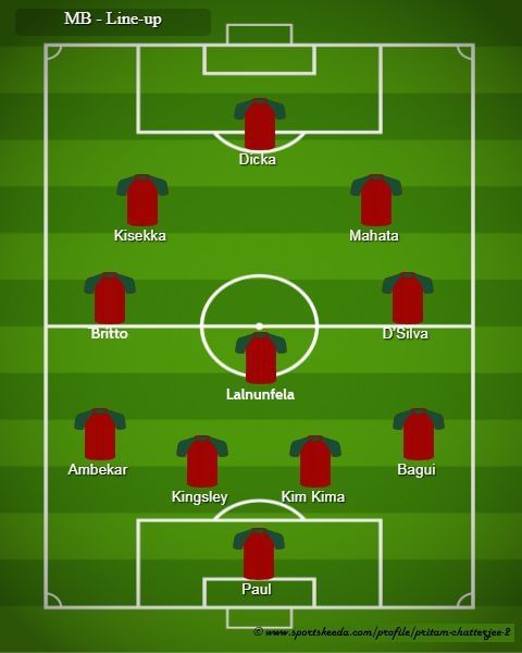 Mohun Bagan Probable XI