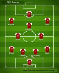 AFC - Probable Line-up
