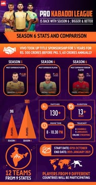 Season 1 to Season 6 rise