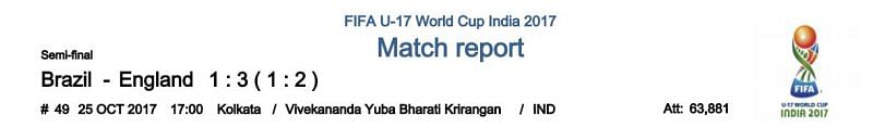 From the Official Match Report on FIFA.com