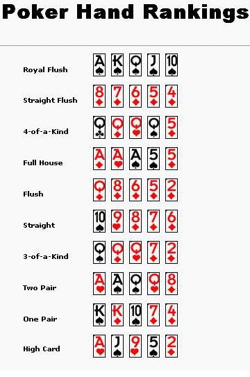 Poker Hand Meanings Explained