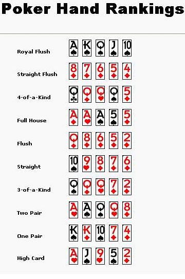 high card poker what beats 23456