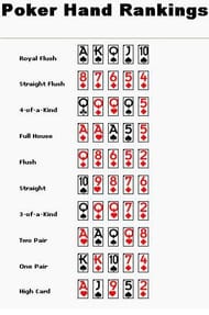 Poker Hand Meanings Explained