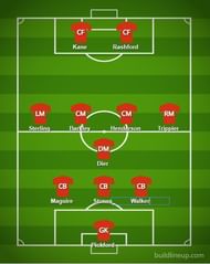 Predicted England lineup v Croatia