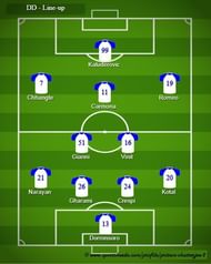 DD - Probable Line-up