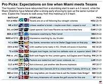 Houston was 0-3, Miami was 3-0. Now both are 4-3.
