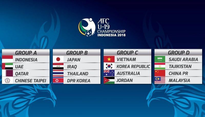 AFC U-19 Championships (Image Courtesy: Football Tribe)