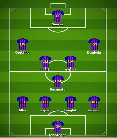 Predicted Barcelona Lineup v Inter Milan