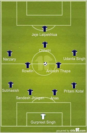 India&#039;s Predicted Line up against China