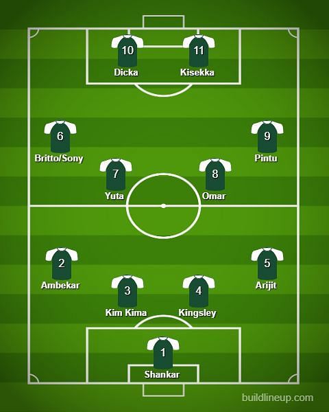 Mohun Bagan probable XI