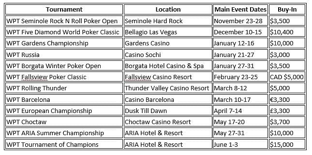 Upcoming Season XVII WPT Stops