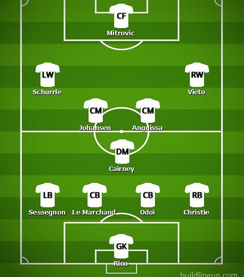 Predicted Fulham Line-up v Liverpool