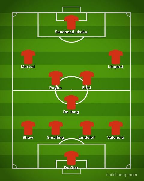 Frenkie De Jong in Man Utd lineup