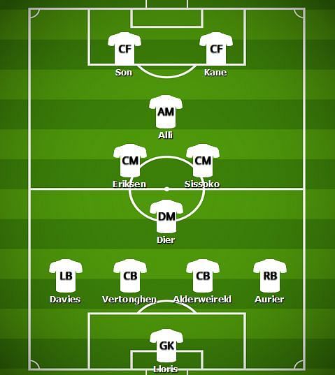 Predicted Tottenham Line-up v Inter