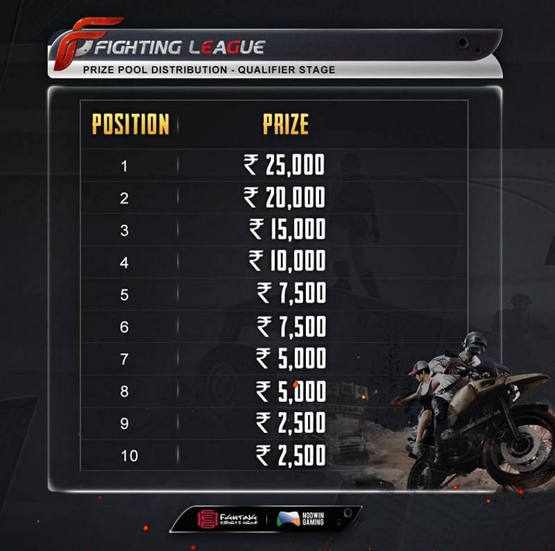 Qualifier Prize Pool