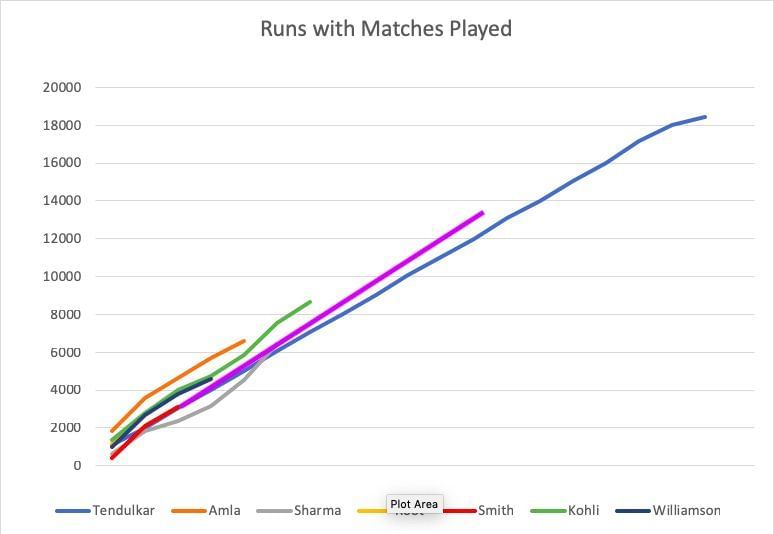 Even with immense skill, Smith does not have much time left to scale the peak