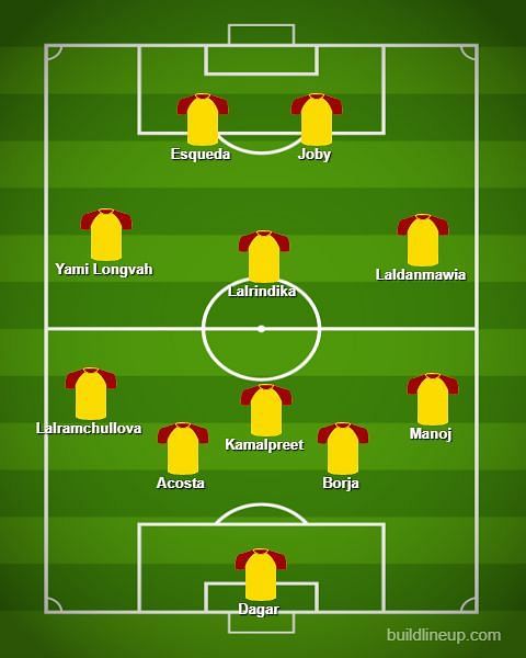 East Bengal Probable XI